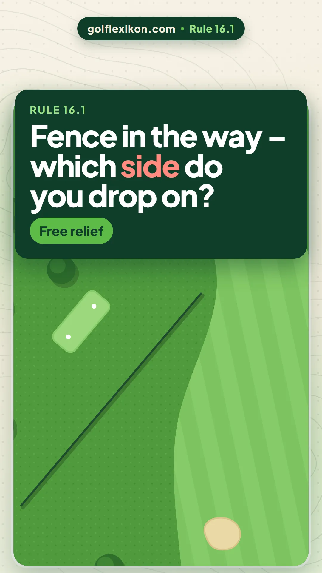 Title card ‘Fence in the way – which side do you drop on?’ above a hole seen from above, with a diagonal fence and a golf ball right next to it.