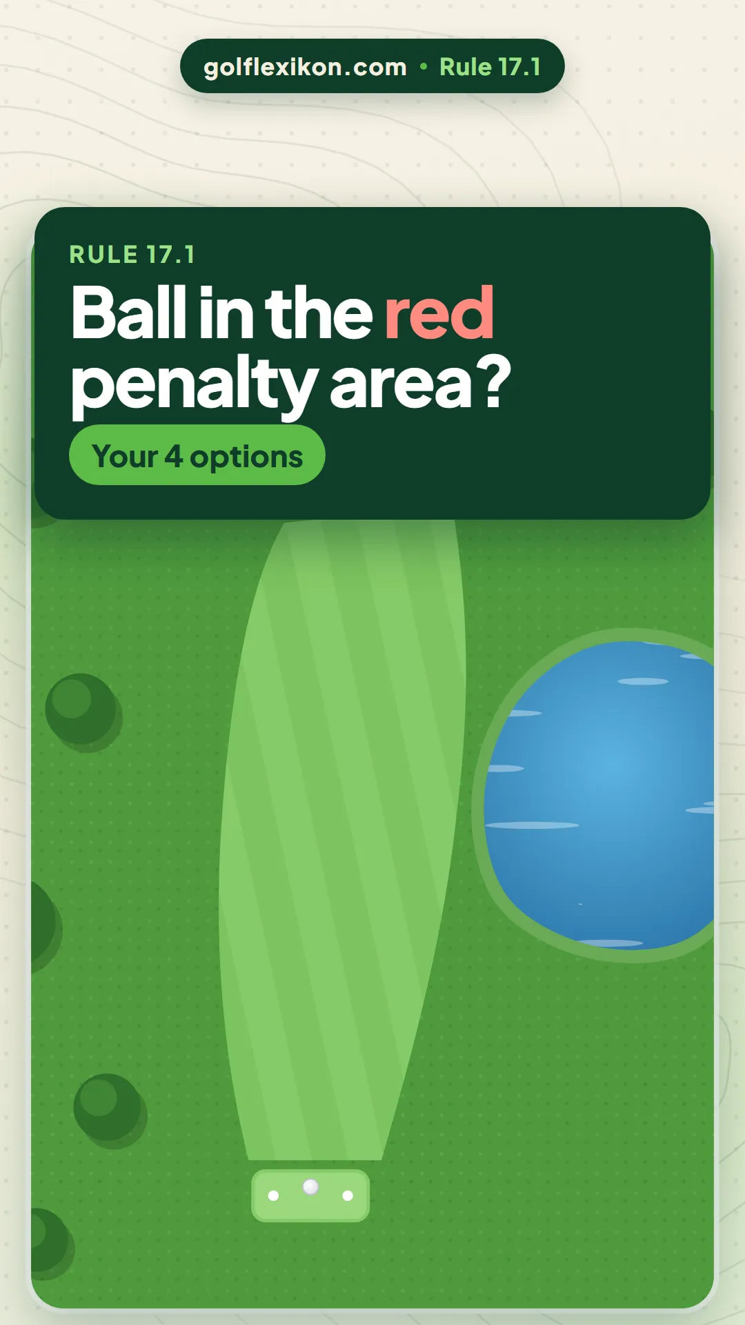 Title card ‘Ball in the red penalty area?’ above a hole seen from above, with a pond, the flag, a line straight back and a circle for lateral relief.